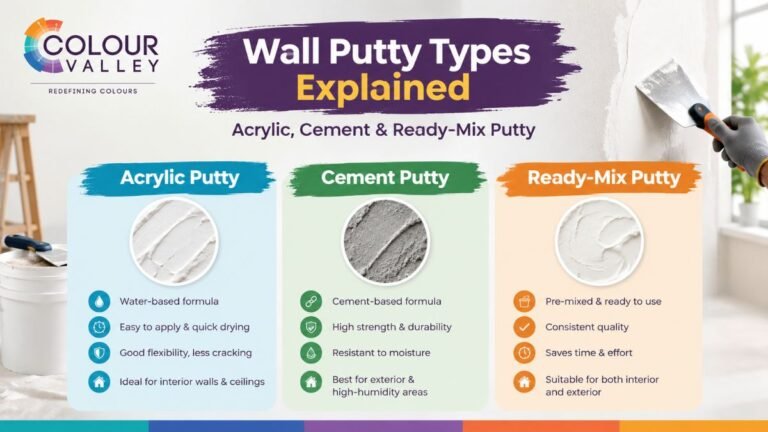 types of wall putty